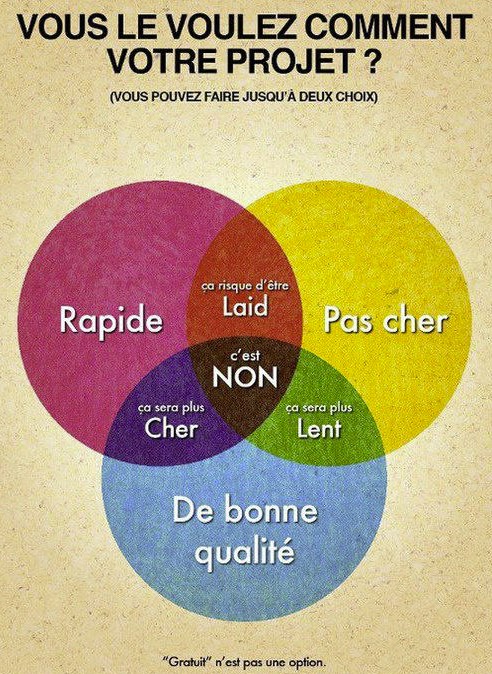 prix de Architecte